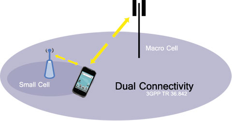dual connectivity 480px